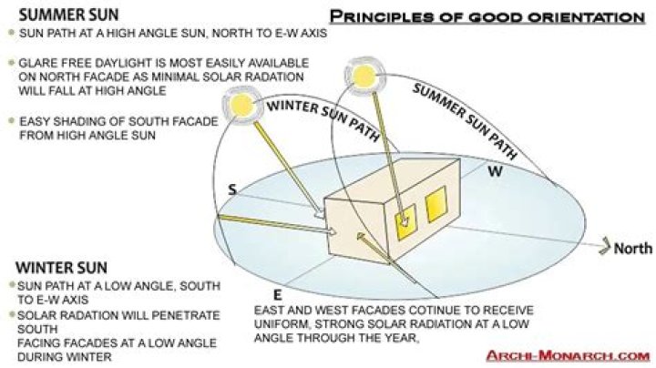 How long is Shoprite orientation?