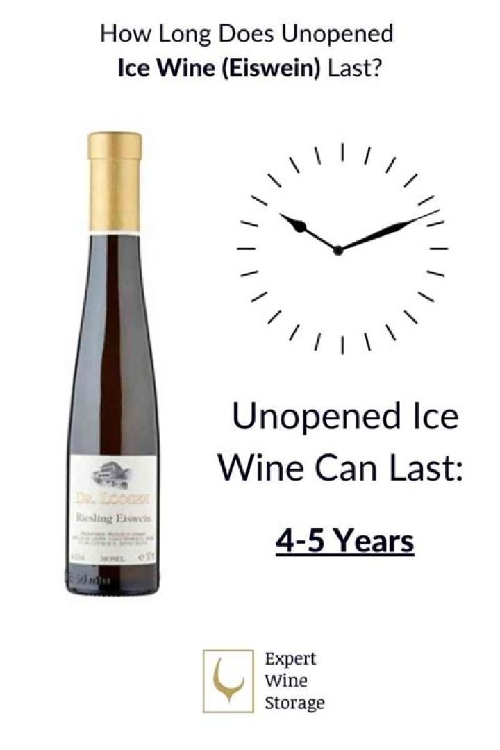 How long is unopened Ice Wine Good For?