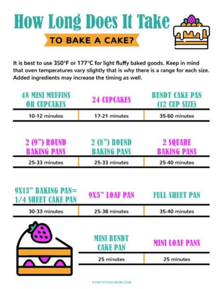 How long to bake a cake in a 12×18 pan?