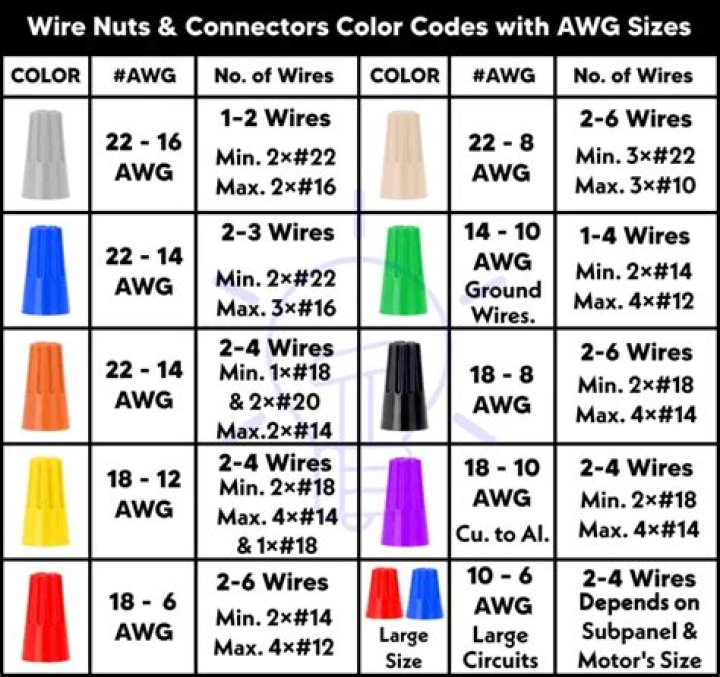 How many 12 gauge wires are in a red wire nut?