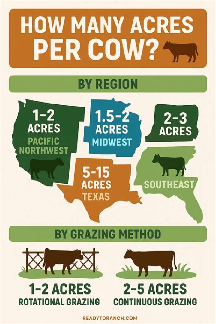 How many acres does Tim Drummond own?
