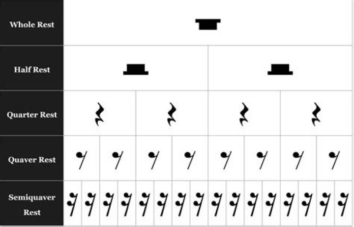 How many beats are in a whole rest?