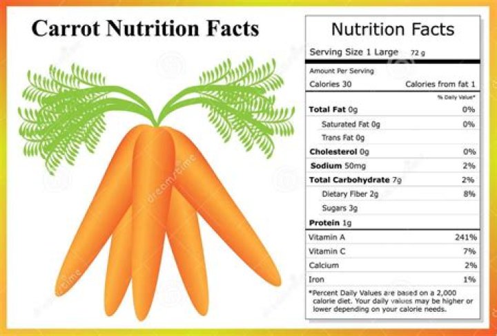 How many calories are carrot sticks?
