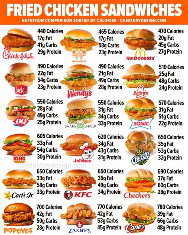 How many calories are in a chicken roll up from Taco Bell?