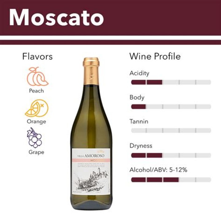 How many calories are in a glass of Moscato wine?