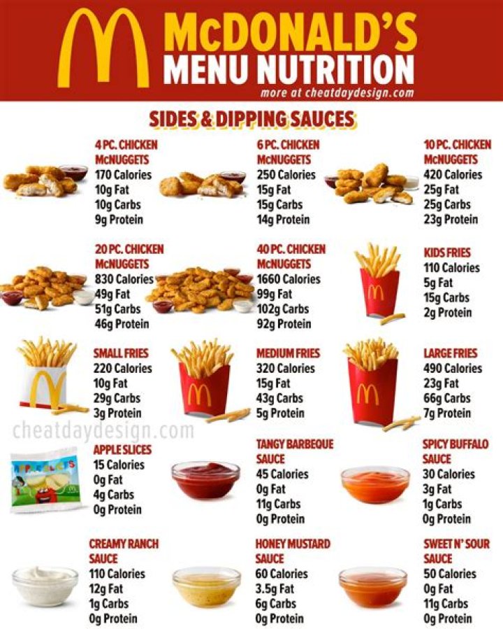 How many calories are in a small Coke from mcdonalds?