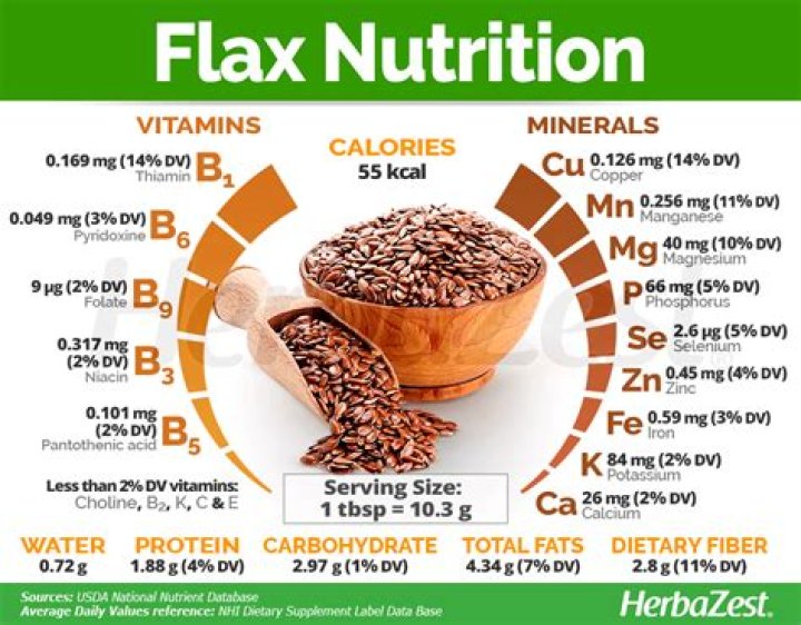 How many calories are in a tablespoon of ground flaxseed?