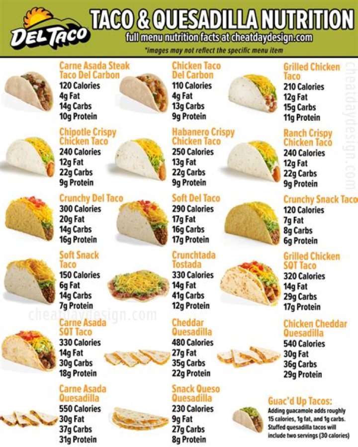 How many calories in a chicken soft taco at Taco Bell?