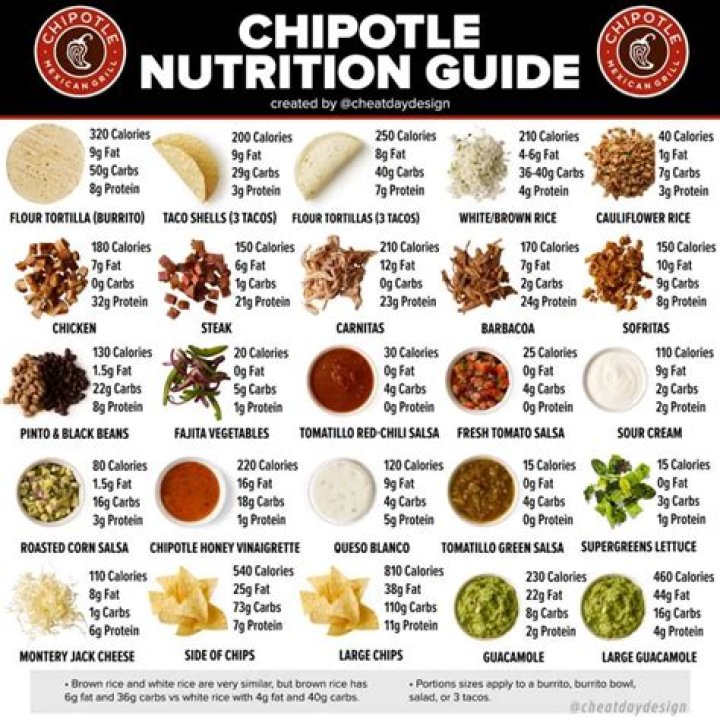 How many calories is a chipotle veggie burrito?