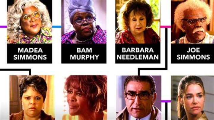 How many characters is Tyler Perry in Madea?