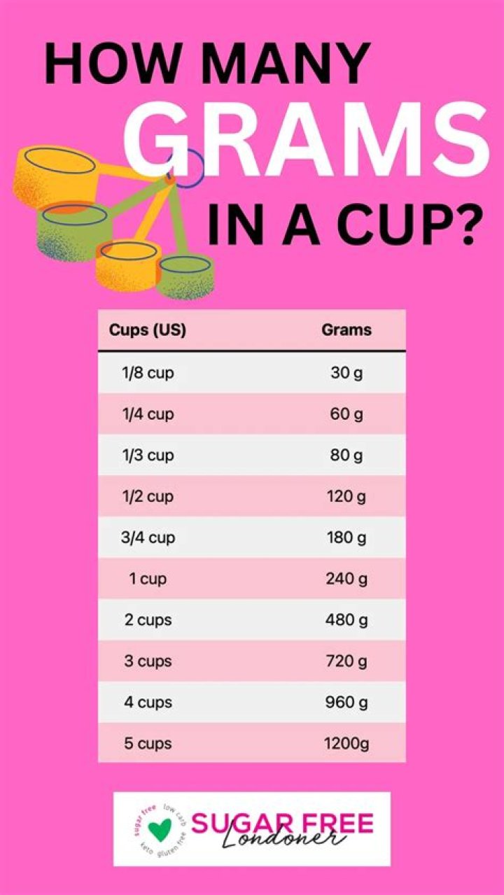 How many cups is 24 grams?