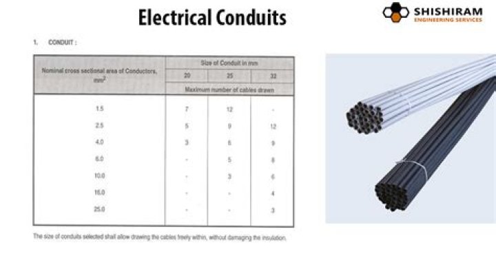 How many current carrying conductors are in a 3/4 conduit?