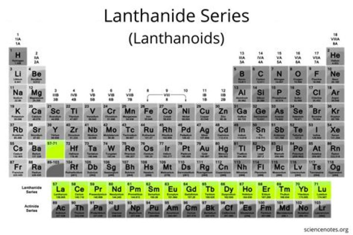 How many elements are in the lanthanide series?