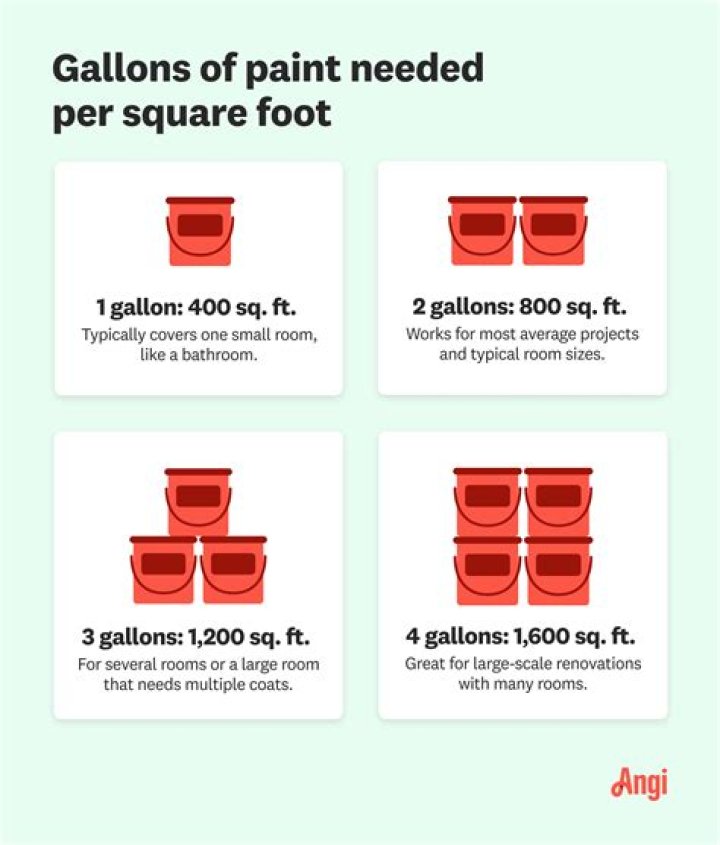 How many gallons of paint do I need for a 2 car garage?