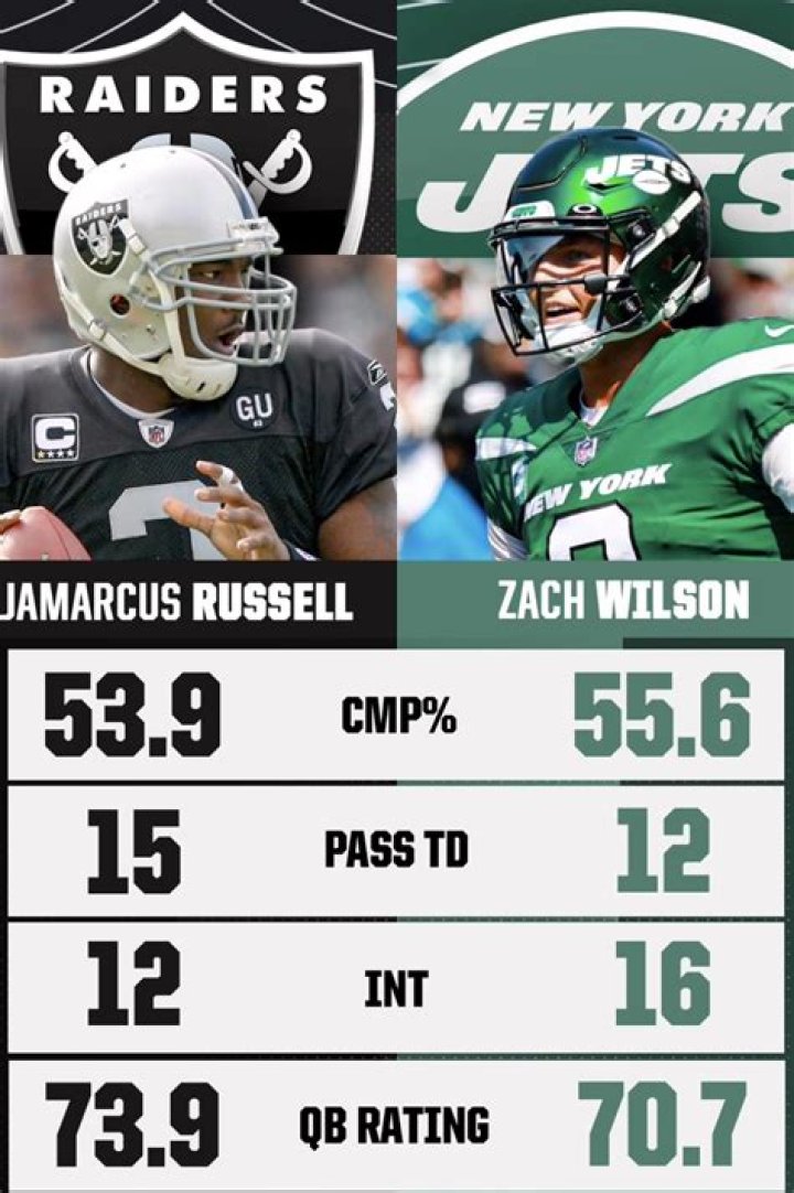 How many games did JaMarcus Russell?