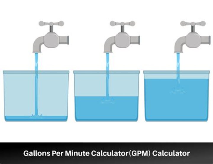 How many GPM will a 3/4 pipe flow?