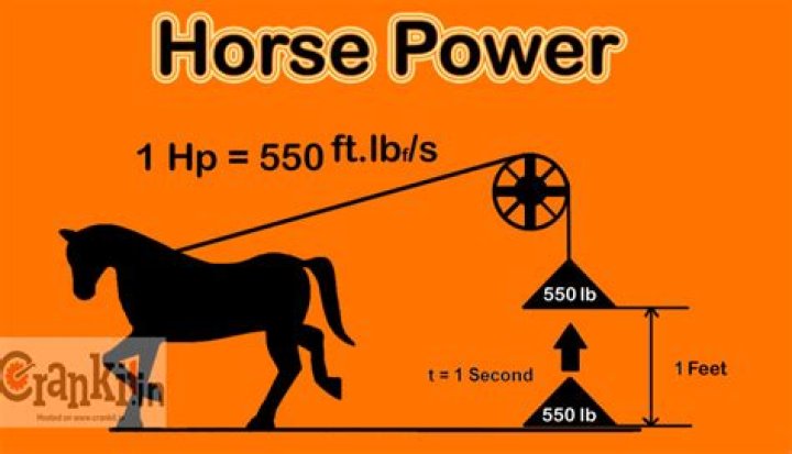 How many horsepower is 55 lbs of thrust?
