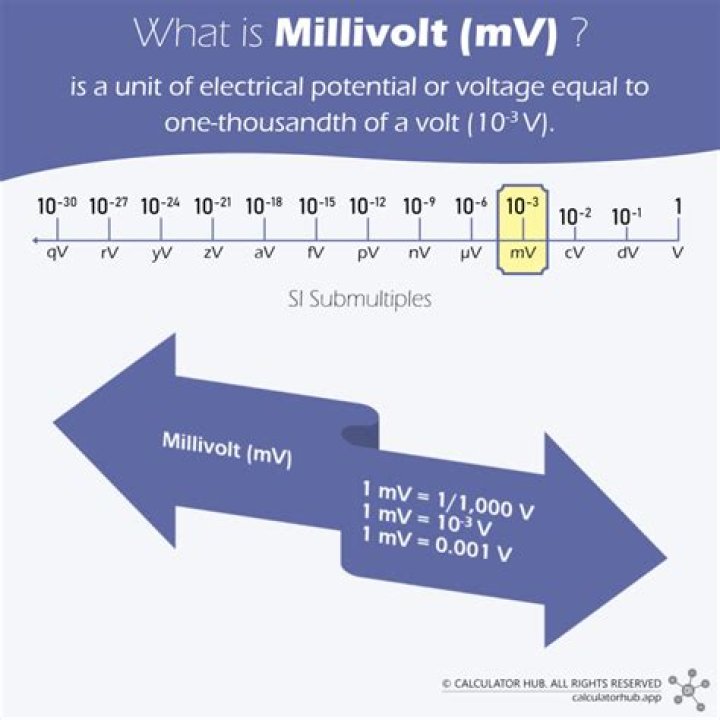 How many millivolts is a thermocouple?