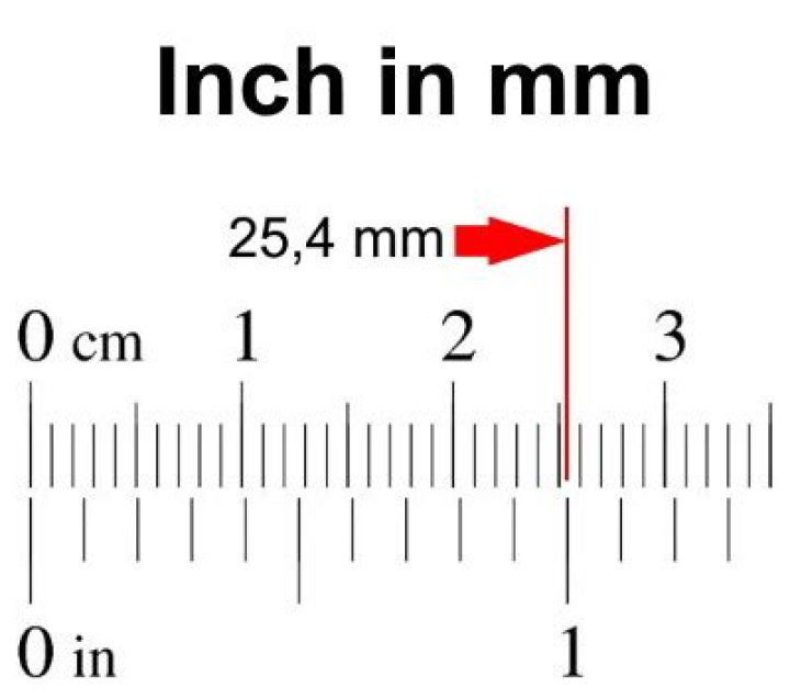 How many mm is 2.5 cm?