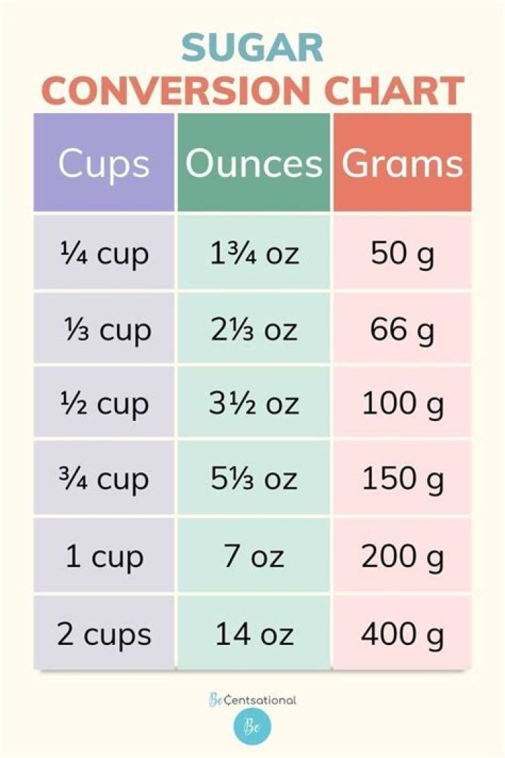 How many ounces are in a cup of sugar?