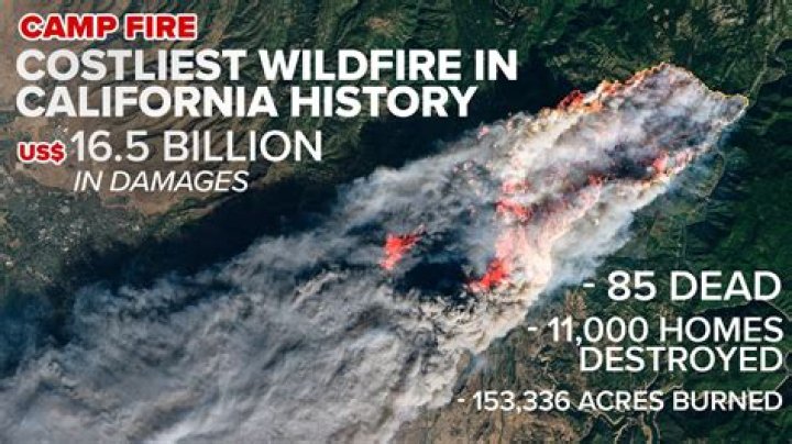 How many people are still missing from the camp fire in California?