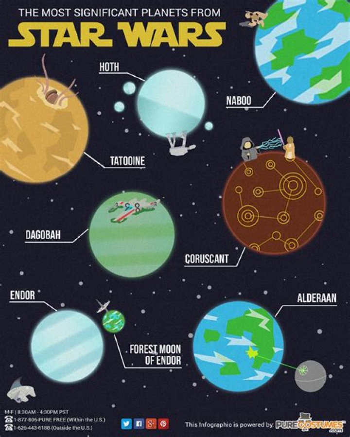 How many planets are in Star Wars?