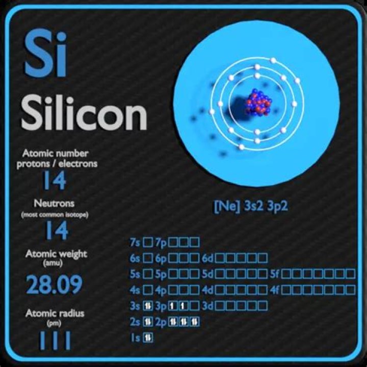 How many protons does Silicon 28 have?