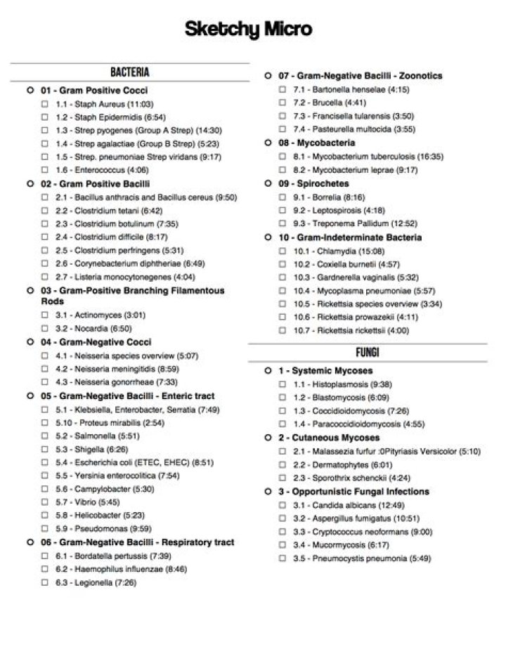 How many SketchyMicro videos are there?