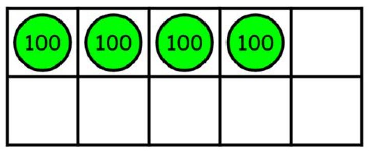 How many tens is 40000?