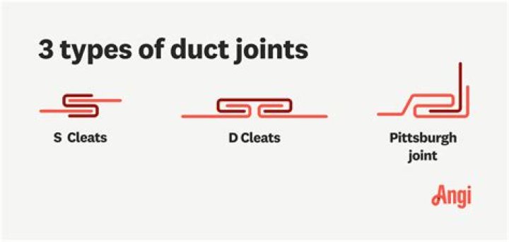 How many types of duct joints are there?
