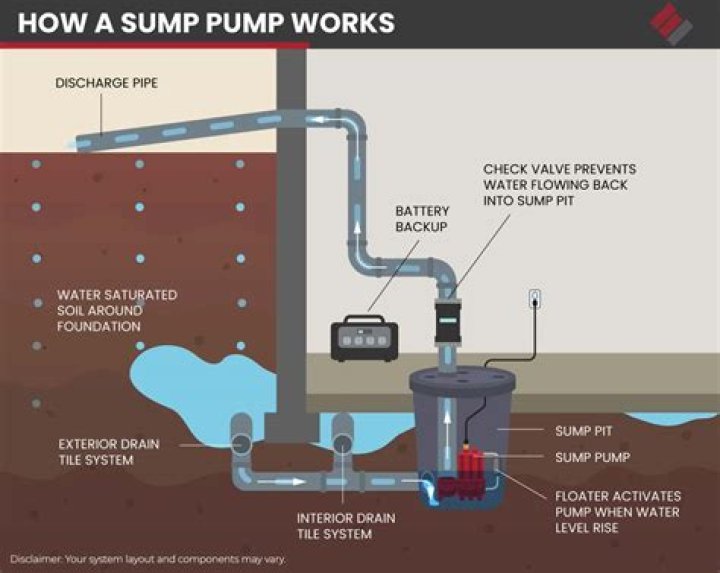 How many watts does a home sump pump use?