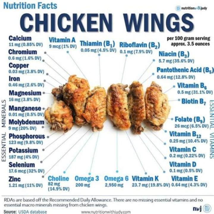 How much are Publix chicken wings?