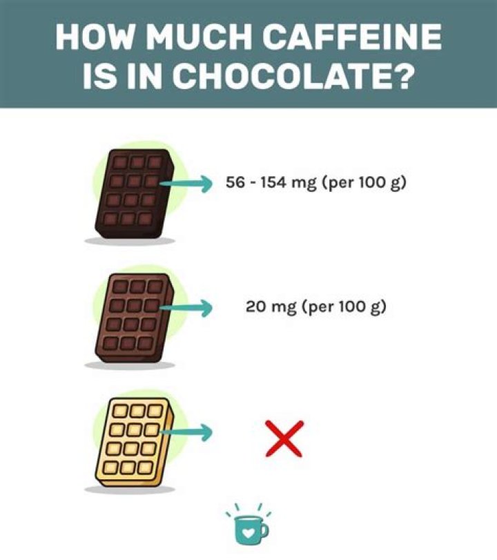How much caffeine is in Nestle hot chocolate?