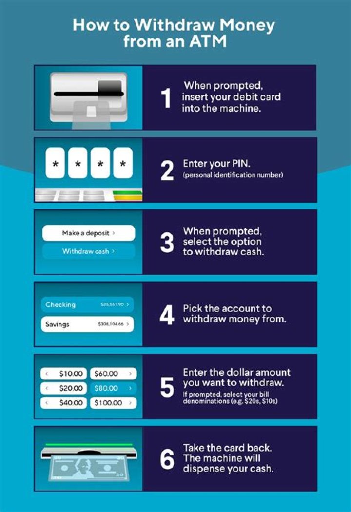 How much can I withdraw from patelco ATM?