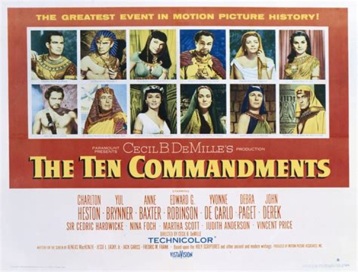 How much did it cost to make the movie The Ten Commandments?