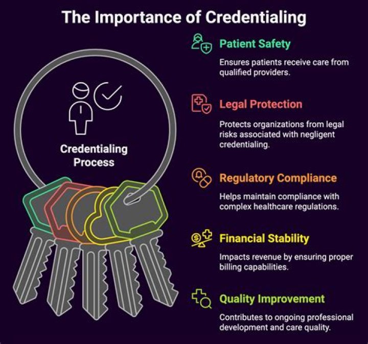 How much do certified provider credentialing specialists make?