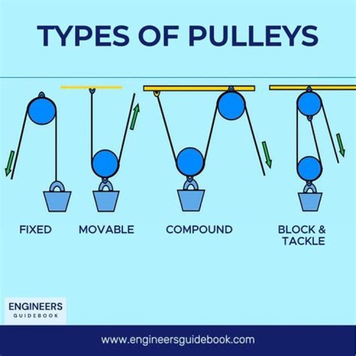 How much do pulleys cost?