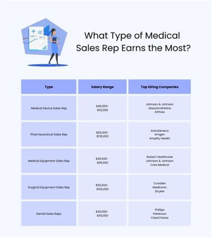How much do Rodan Fields reps make?