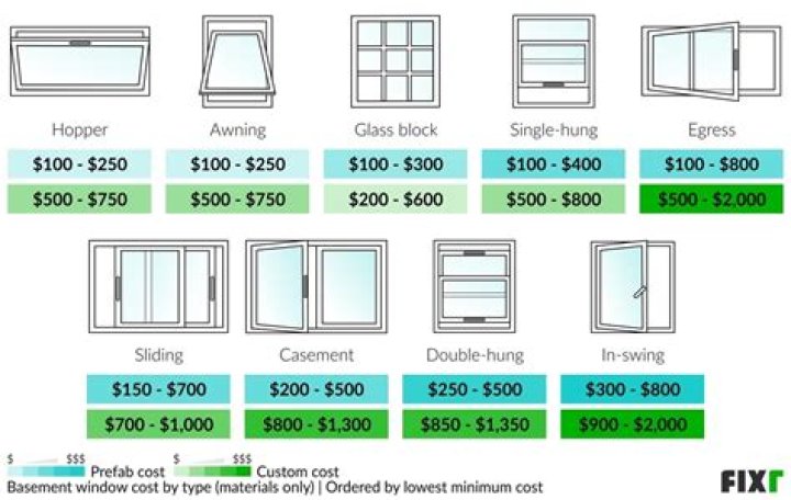 How much do window regulators cost?