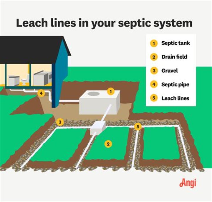 How much does 1000 gallon septic tank weigh?