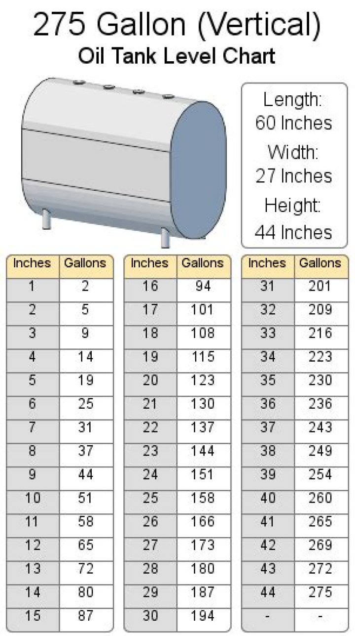 How much does a 275 gallon oil tank weigh?