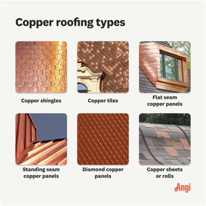 How much does a copper roof cost?