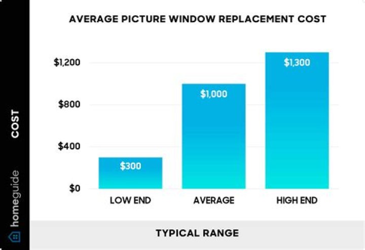 How much does a large picture window cost?