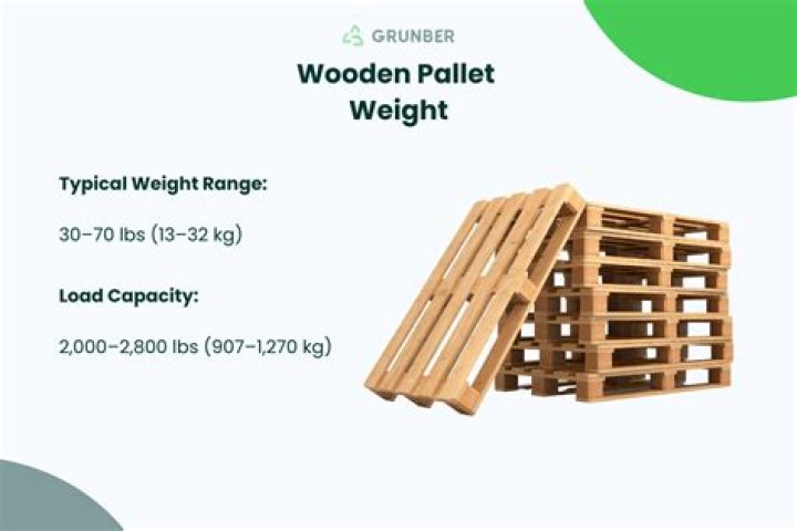 How much does a pallet of wood pellets cost?