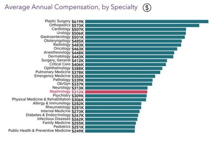 How much does a patient administration specialist make?