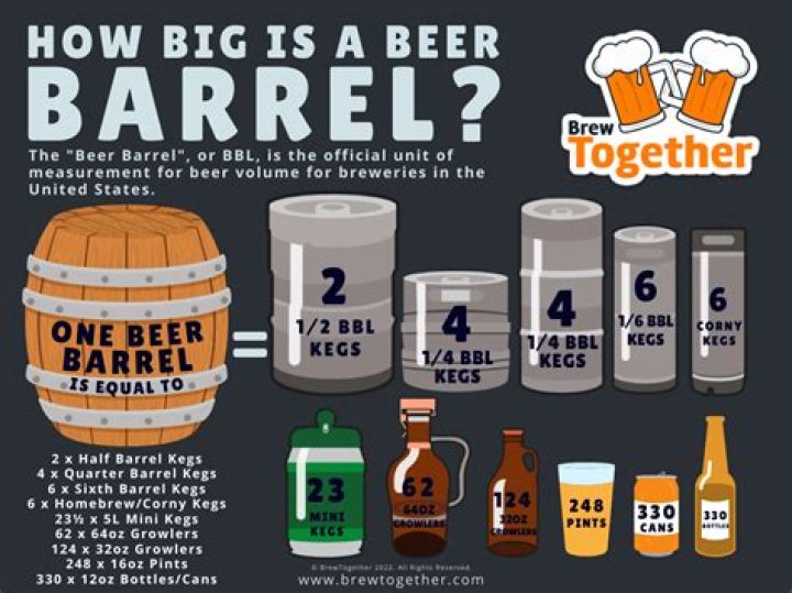 How much does a whiskey barrel hold?