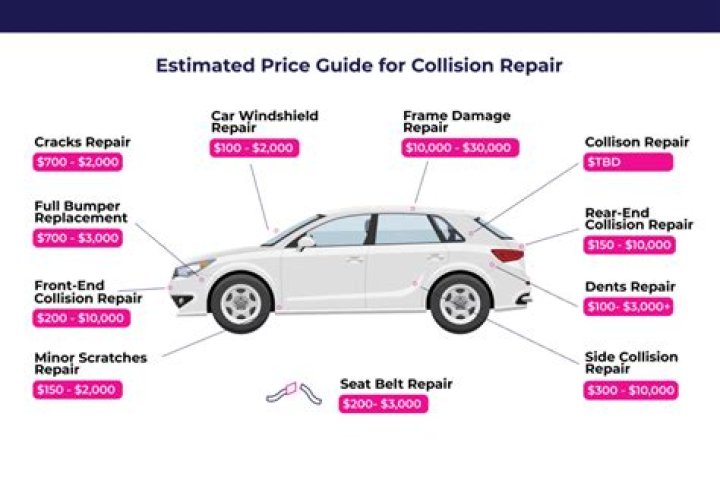 How much does an accident reconstruction cost?