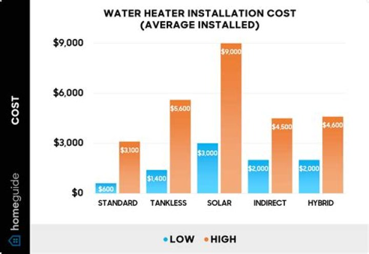 How much does an EdenPURE heater cost?