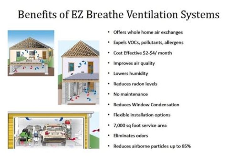 How much does an EZ Breathe system cost?