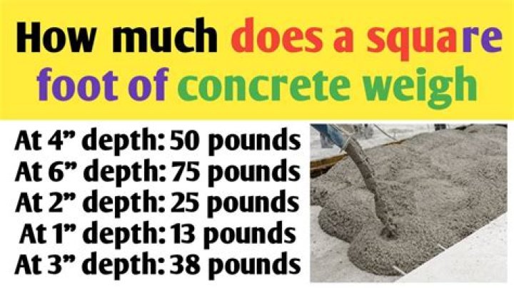 How much does concrete tile weight per square?